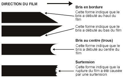 DIRECTION DU FILM